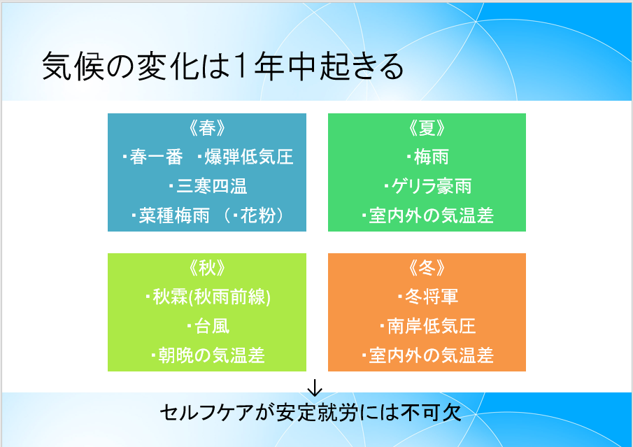 気象病プログラムスライド