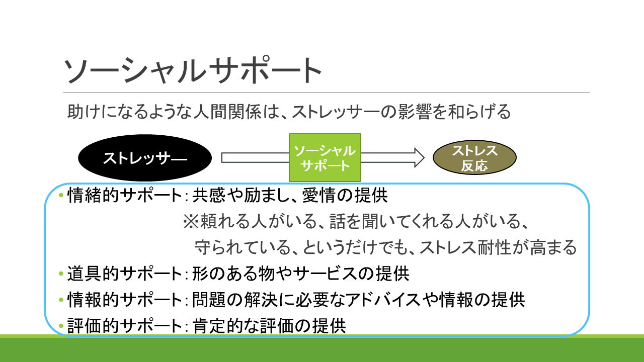ソーシャルサポートを上手く活用しよう！ | ニューロリワーク 大宮センター