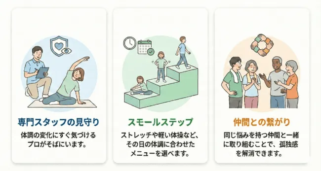 リワークでの支援