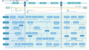 メンタルヘルス・フローチャート