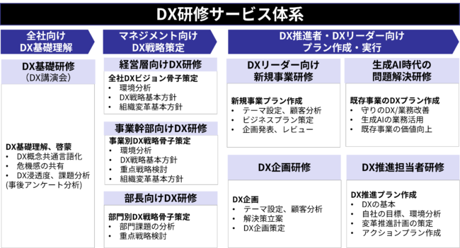 株式会社デジタルトランスフォーメーション研究所