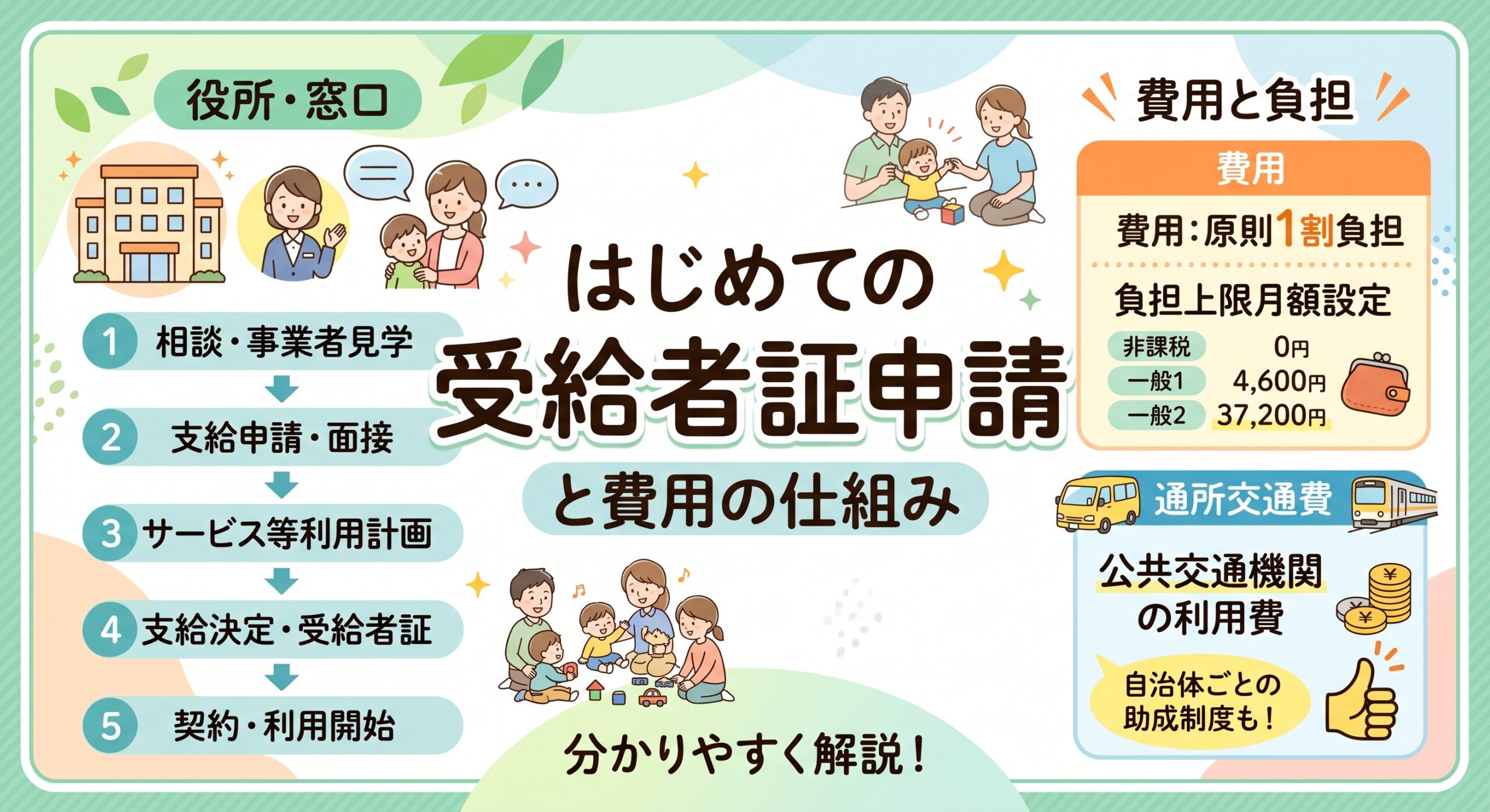 はじめての受給者証申請と費用・交通費の仕組み📝